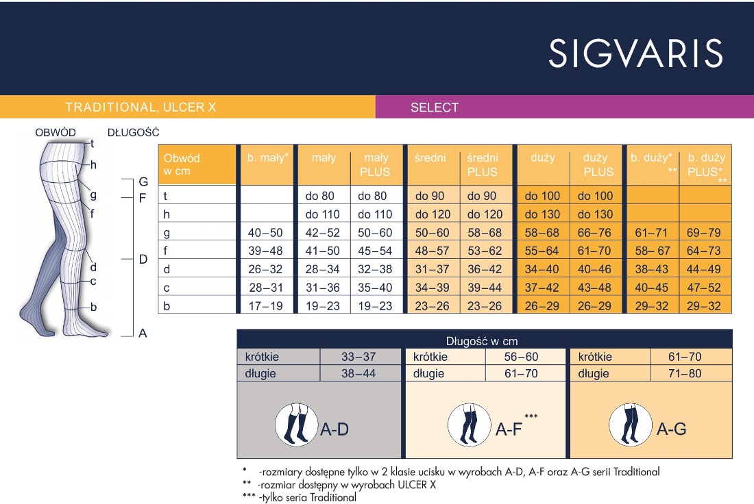 SIGVARIS traditional ulcer x select